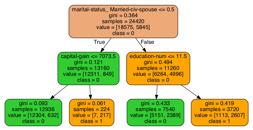 example image