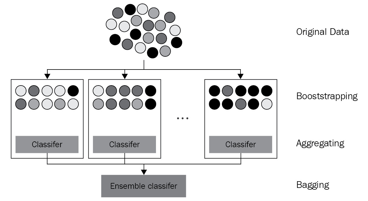 example image